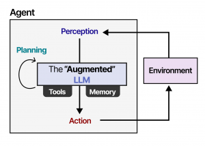 요즘 핫한 “Agentic AI”는 뭐가 다른가?